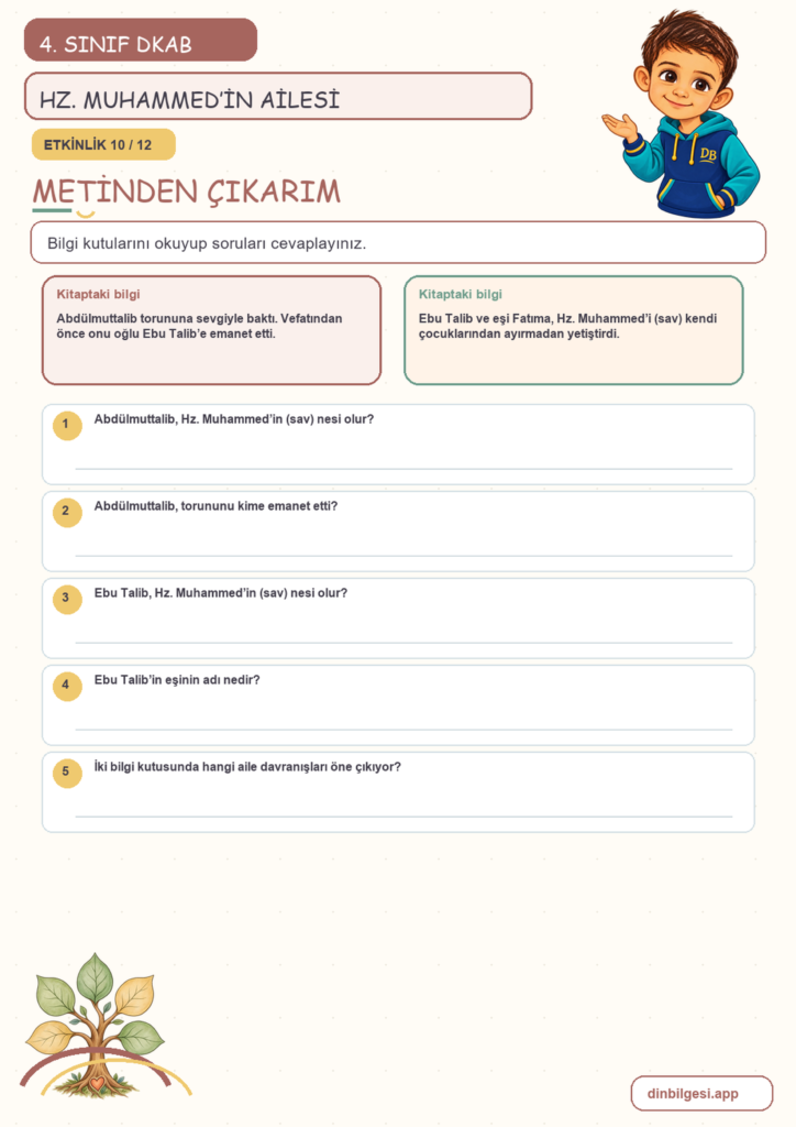4. Sınıf Din Kültürü – 4. Ünite Hz. Muhammed’i Tanıyalım – 2. Konu Hz. Muhammed’in (sav) Ailesi Konu Özeti ve Etkinlik 10