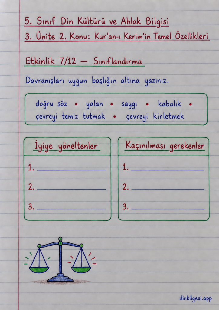 5. Sınıf Din Kültürü ve Ahlak Bilgisi – 3. Ünite Kur’an-ı Kerim – 2. Konu Kur’an-ı Kerim’in Temel Özellikleri – Etkinlik 7: Sınıflandırma
