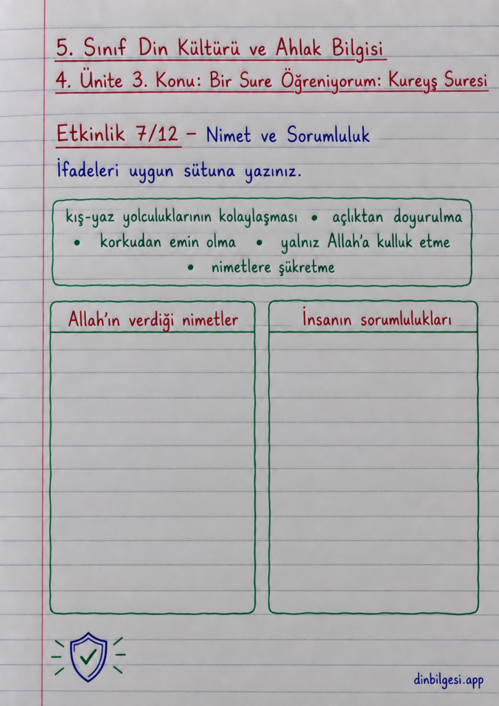 5. Sınıf Din Kültürü ve Ahlak Bilgisi – 4. Ünite Peygamber Kıssaları – 3. Konu Bir Sure Öğreniyorum: Kureyş Suresi – Etkinlik 7: Nimet ve Sorumlulukları Sınıflandırma
