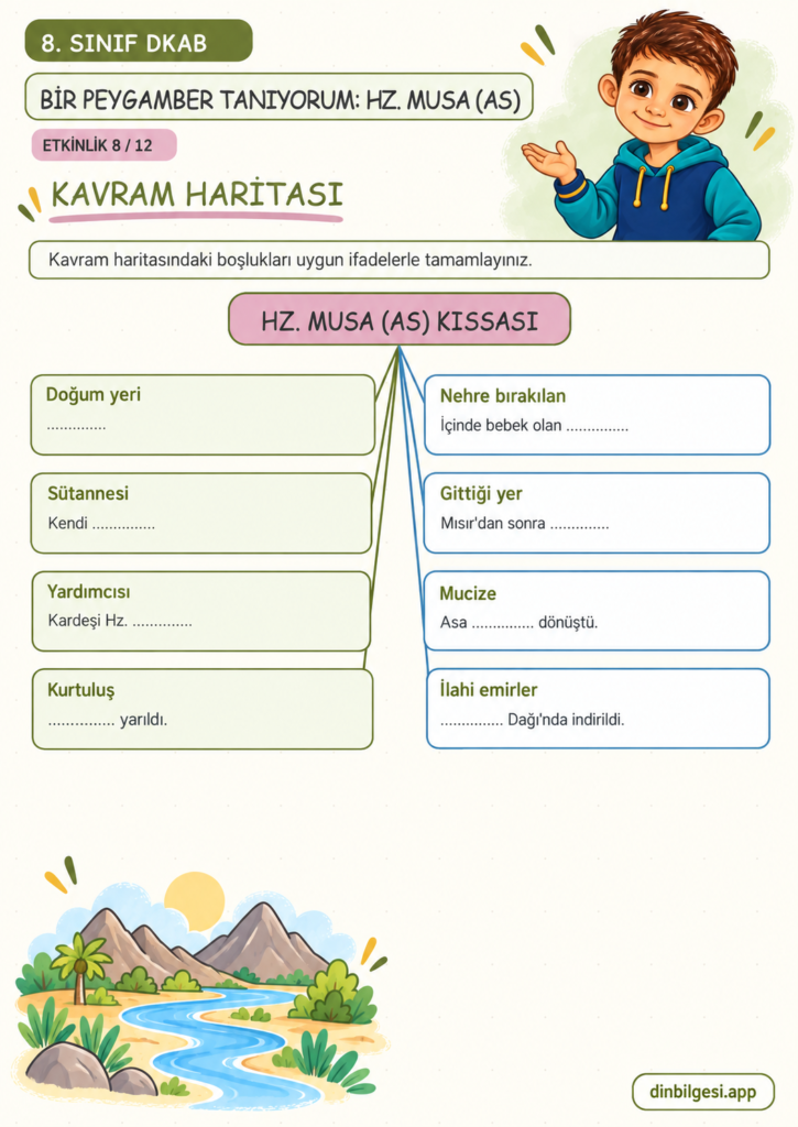 8. Sınıf Din Kültürü – 1. Ünite Kader İnancı – 4. Konu Bir Peygamber Tanıyorum: Hz. Musa (as) – Etkinlik 08: Kavram Haritası