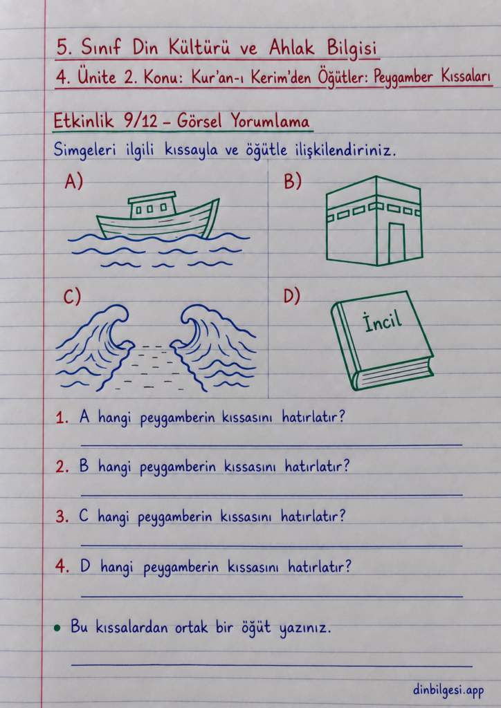 5. Sınıf Din Kültürü ve Ahlak Bilgisi – 4. Ünite Peygamber Kıssaları – 2. Konu Kur’an-ı Kerim’den Öğütler: Peygamber Kıssaları – Etkinlik 9: Görsel Yorumlama