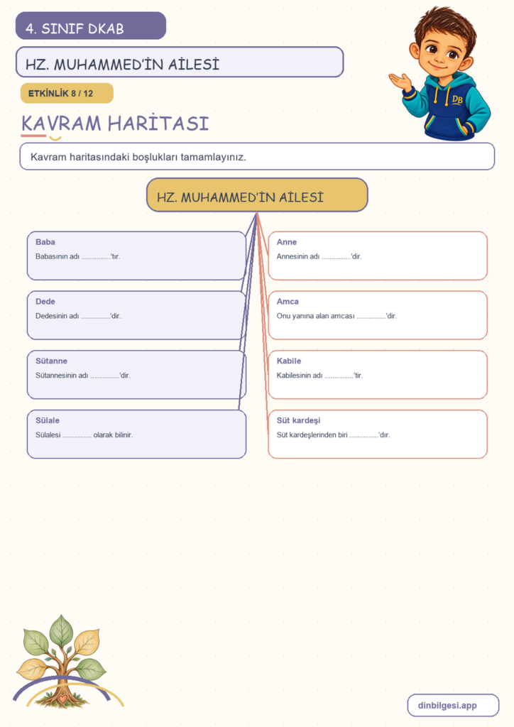 4. Sınıf Din Kültürü – 4. Ünite Hz. Muhammed’i Tanıyalım – 2. Konu Hz. Muhammed’in (sav) Ailesi Konu Özeti ve Etkinlik 8