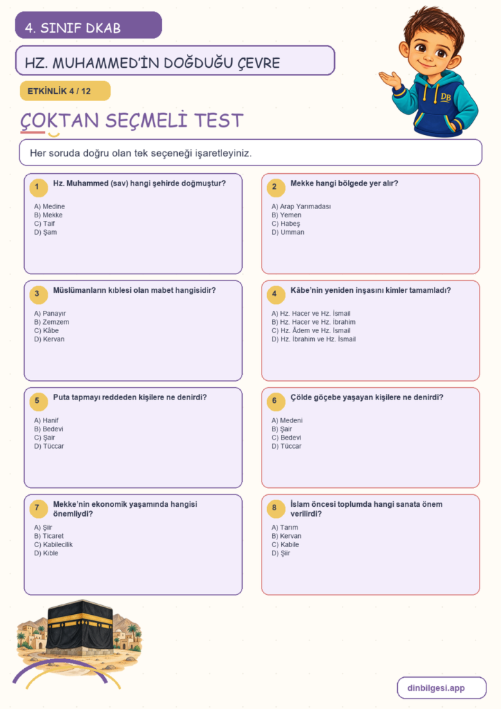 4. Sınıf Din Kültürü – 4. Ünite Hz. Muhammed’i Tanıyalım – 1. Konu Hz. Muhammed’in (sav) Doğduğu Çevre Konu Özeti ve Etkinlik 4