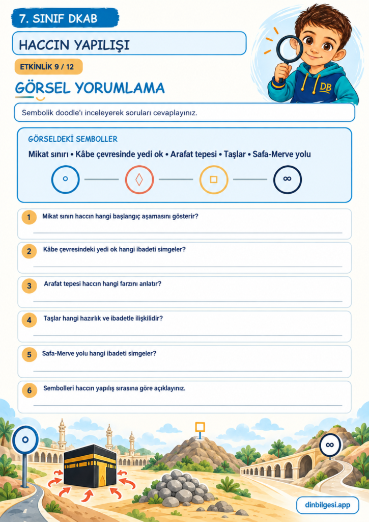 Haccın Yapılışı – Görsel Yorumlama Çalışma Kağıdı – 7. Sınıf DKAB