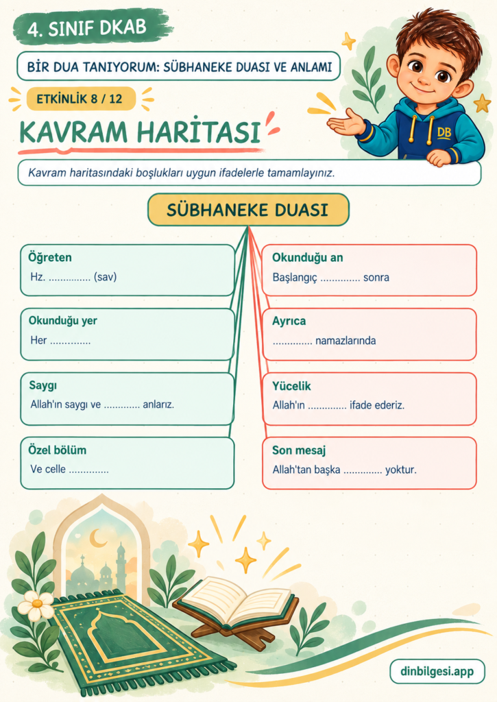 Bir Dua Tanıyorum: Sübhaneke Duası ve Anlamı – Kavram Haritası Çalışma Kağıdı – 4. Sınıf DKAB