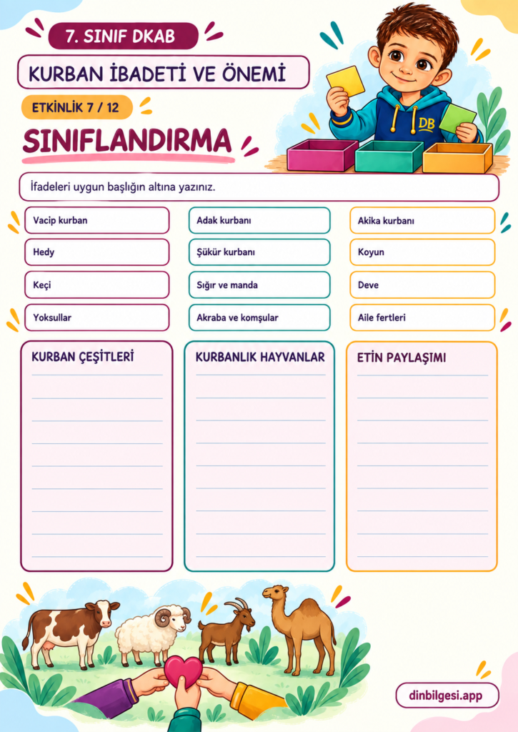 Kurban İbadeti ve Önemi – Sınıflandırma Çalışma Kağıdı – 7. Sınıf DKAB