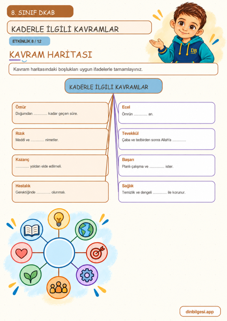 8. Sınıf Din Kültürü – 1. Ünite Kader İnancı – 3. Konu Kaderle İlgili Kavramlar – Etkinlik 08: Kavram Haritası