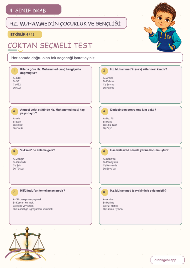 4. Sınıf Din Kültürü – 4. Ünite Hz. Muhammed’i Tanıyalım – 3. Konu Hz. Muhammed’in (sav) Doğumu, Çocukluk ve Gençlik Yılları Konu Özeti ve Etkinlik 4