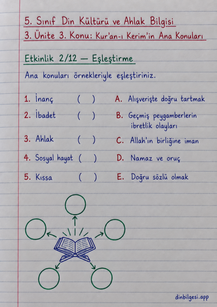 5. Sınıf Din Kültürü ve Ahlak Bilgisi – 3. Ünite Kur’an-ı Kerim – 3. Konu Kur’an-ı Kerim’in Ana Konuları – Etkinlik 2: Eşleştirme