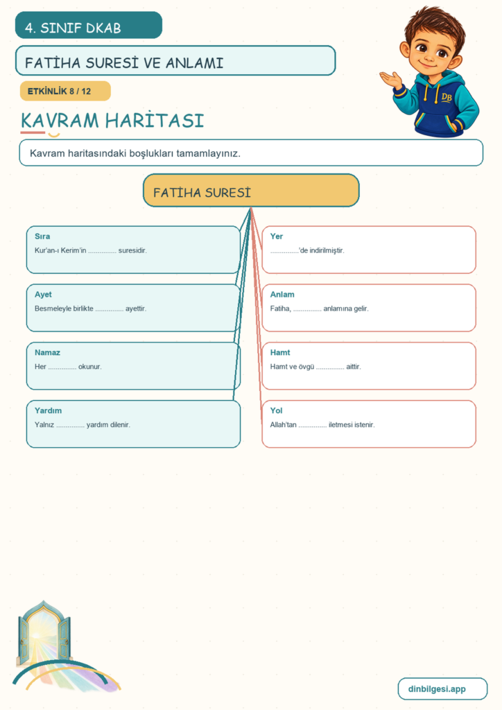 4. Sınıf Din Kültürü – 3. Ünite Güzel Ahlak – 3. Konu Bir Sure Tanıyorum: Fatiha Suresi ve Anlamı Konu Özeti ve Etkinlik 8