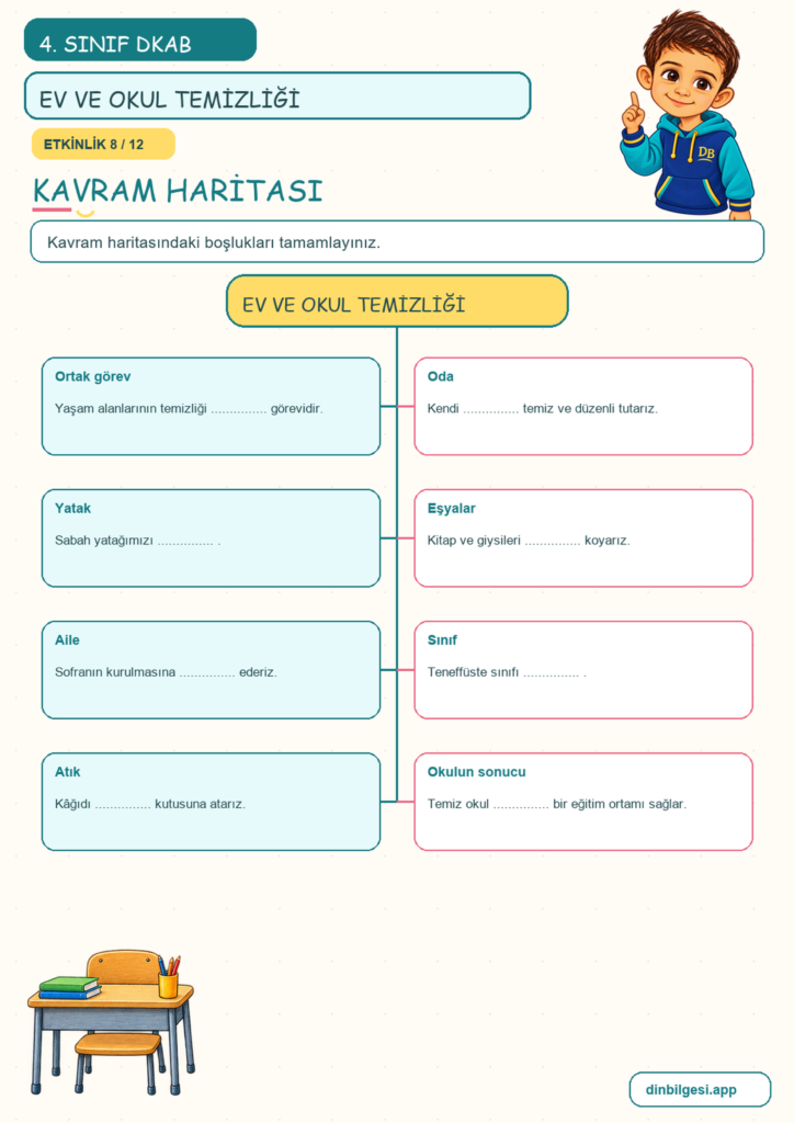 4. Sınıf Din Kültürü – 5. Ünite Din ve Temizlik – 3. Konu Evimi ve Okulumu Temiz Tutarım Konu Özeti ve Etkinlik 8