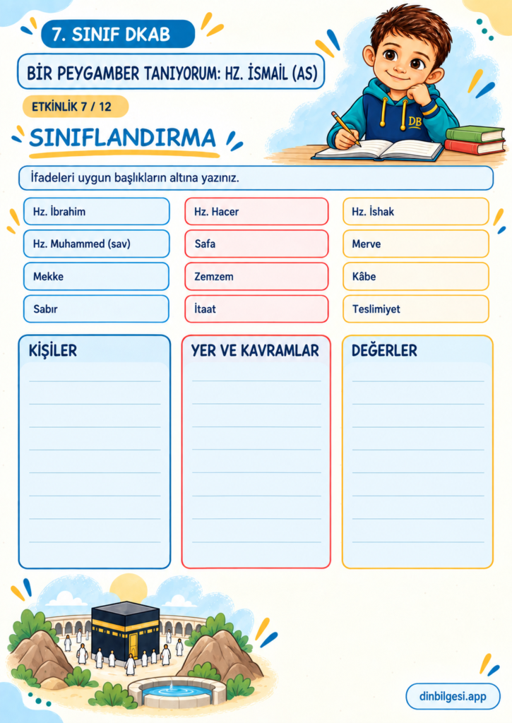 7. Sınıf Din Kültürü – 2. Ünite Hac ve Kurban – 5. Konu Bir Peygamber Tanıyorum: Hz. İsmail (as) – Etkinlik 07: Sınıflandırma
