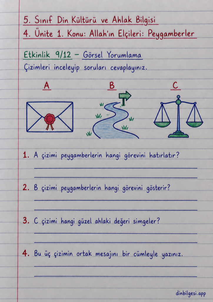 5. Sınıf Din Kültürü ve Ahlak Bilgisi – 4. Ünite Peygamber Kıssaları – 1. Konu Allah’ın Elçileri: Peygamberler – Etkinlik 9: Görsel Yorumlama