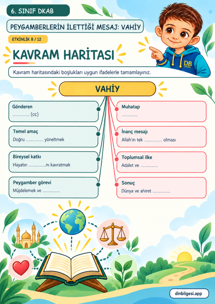 Peygamberlerin İlettiği Mesaj: Vahiy – Kavram Haritası Çalışma Kağıdı – 6. Sınıf DKAB