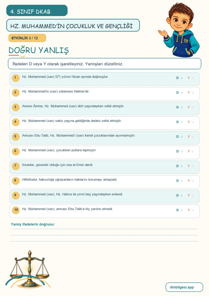 4. Sınıf Din Kültürü – 4. Ünite Hz. Muhammed’i Tanıyalım – 3. Konu Hz. Muhammed’in (sav) Doğumu, Çocukluk ve Gençlik Yılları Konu Özeti ve Etkinlik 3