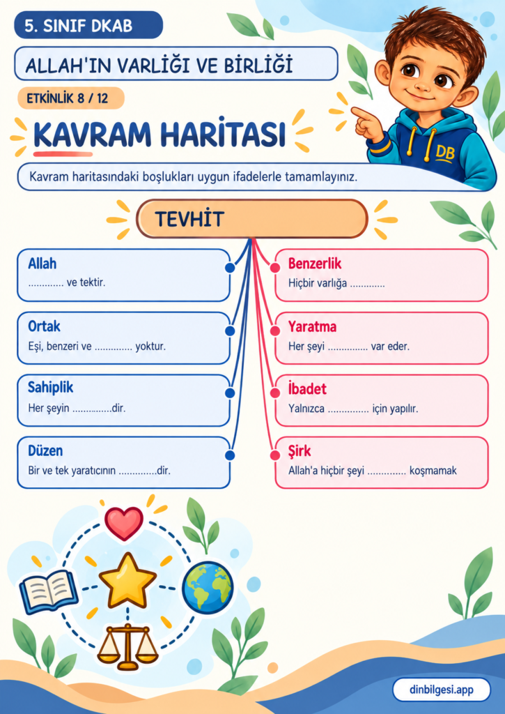 Allah’ın Varlığı ve Birliği – Kavram Haritası Çalışma Kağıdı – 5. Sınıf DKAB