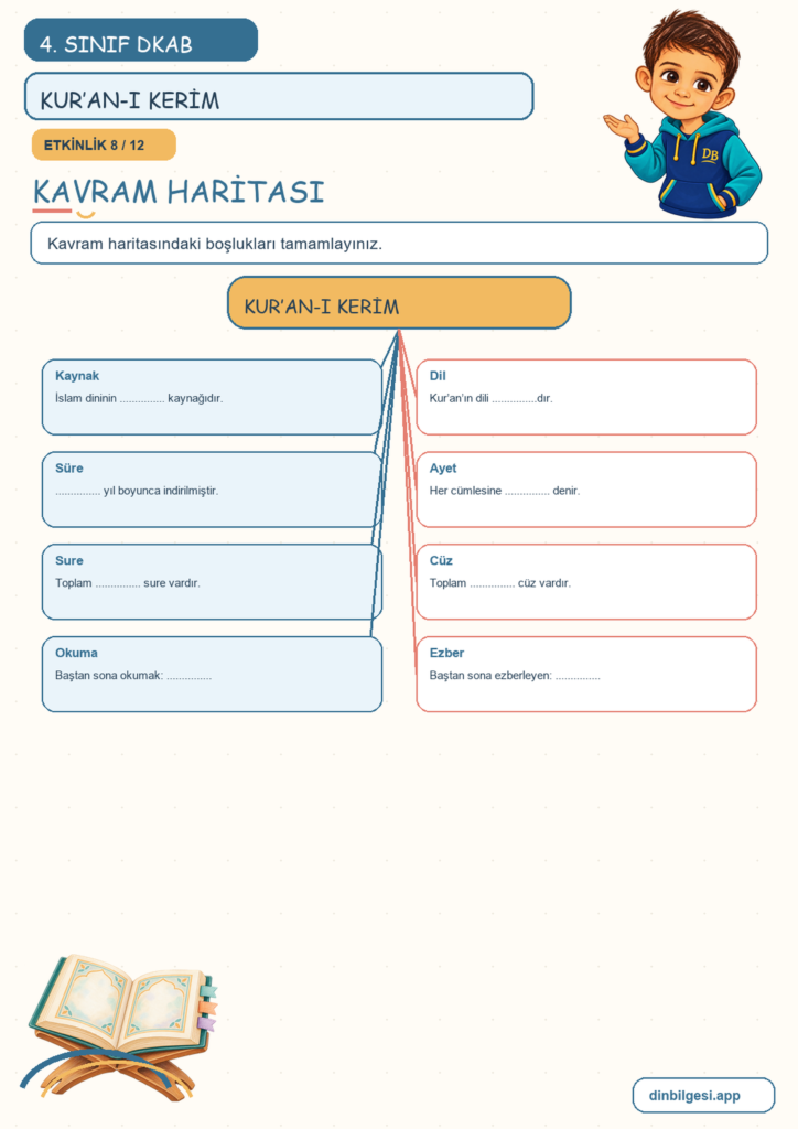 4. Sınıf Din Kültürü – 2. Ünite İslam’ı Tanıyalım – 3. Konu Kur’an-ı Kerim Konu Özeti ve Etkinlik 8