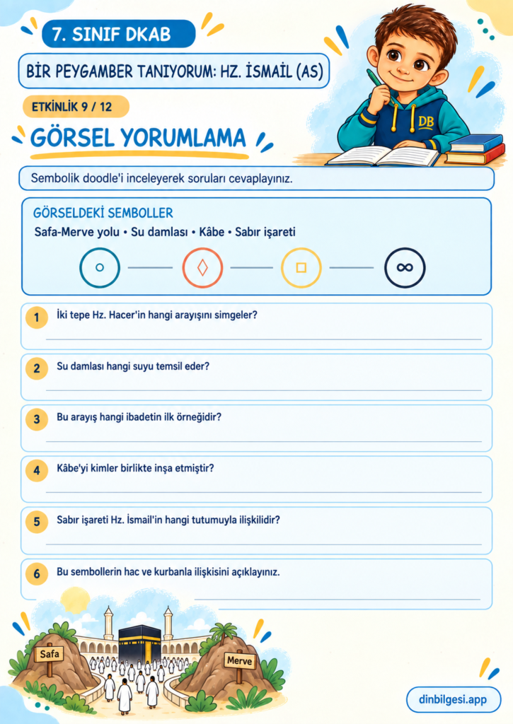 7. Sınıf Din Kültürü – 2. Ünite Hac ve Kurban – 5. Konu Bir Peygamber Tanıyorum: Hz. İsmail (as) – Etkinlik 09: Görsel Yorumlama