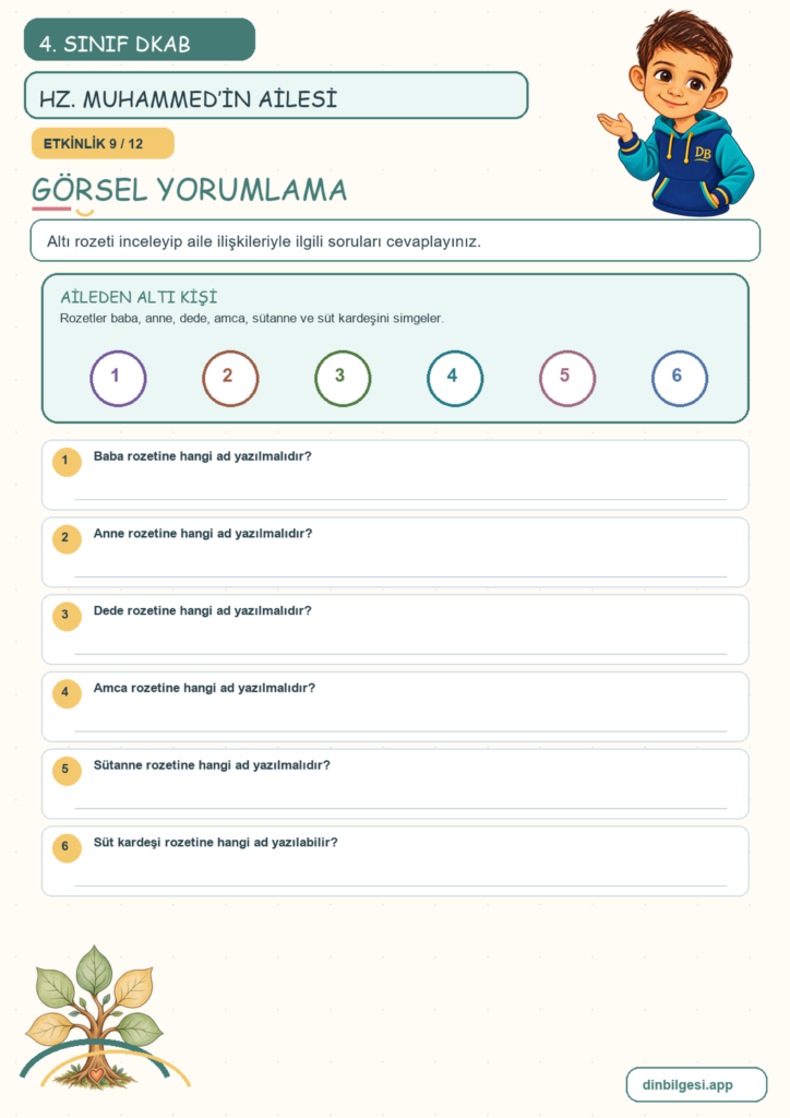 4. Sınıf Din Kültürü – 4. Ünite Hz. Muhammed’i Tanıyalım – 2. Konu Hz. Muhammed’in (sav) Ailesi Konu Özeti ve Etkinlik 9