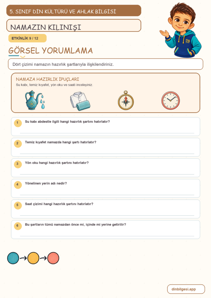 5. Sınıf Din Kültürü ve Ahlak Bilgisi – 2. Ünite Namaz – 2. Konu Namazın Kılınışı Konu Özeti ve Etkinlik 9