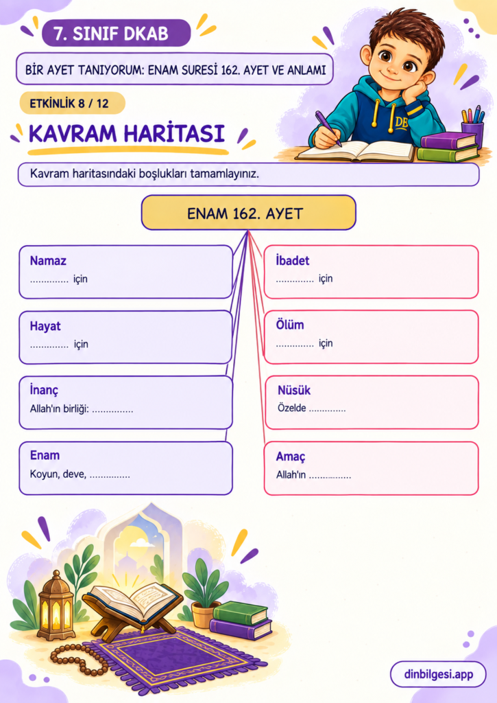 7. Sınıf Din Kültürü – 2. Ünite Hac ve Kurban – 6. Konu Bir Ayet Tanıyorum: Enam Suresi 162. Ayet ve Anlamı – Etkinlik 08: Kavram Haritası