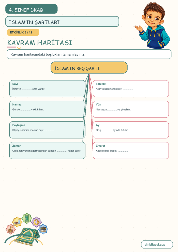 4. Sınıf Din Kültürü – 2. Ünite İslam’ı Tanıyalım – 2. Konu İslam’ın Şartları Konu Özeti ve Etkinlik 8