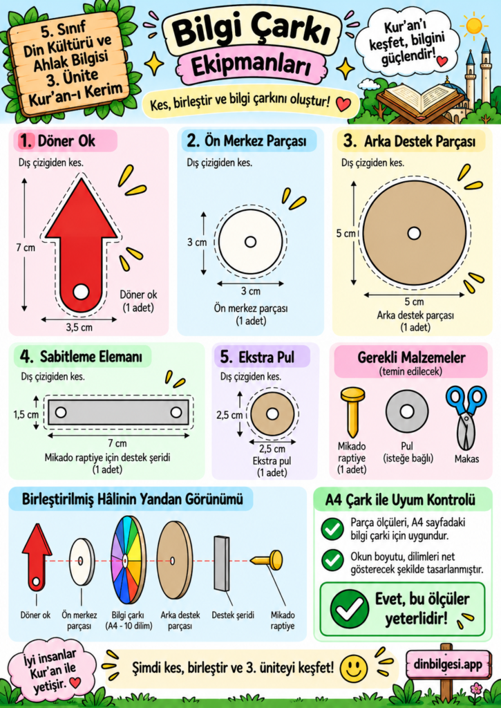 kurani-kerim-cark-nasil-ekipmanlar