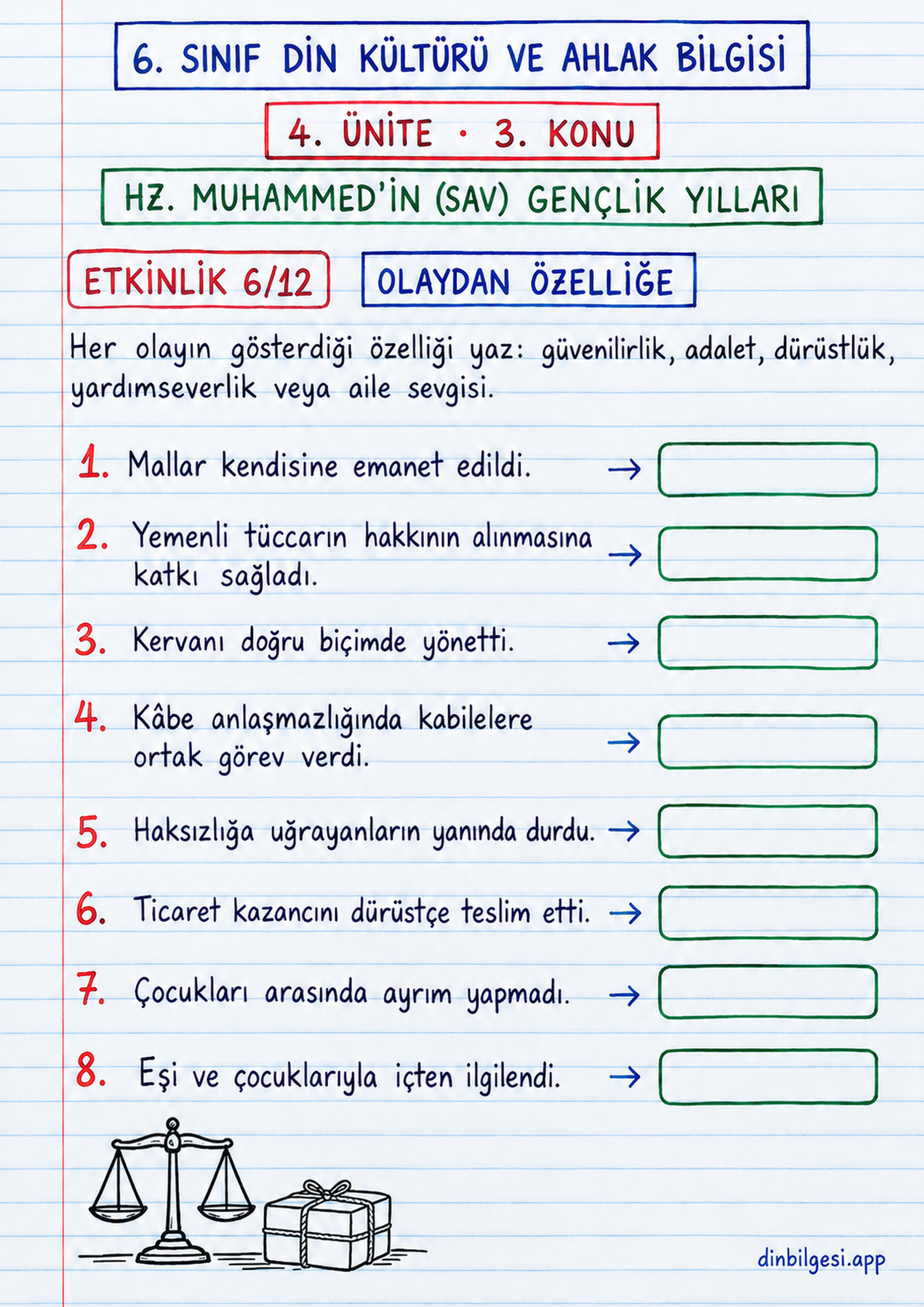 6. Sınıf Din Kültürü ve Ahlak Bilgisi – 4. Ünite Peygamberliğinden Önce Hz. Muhammed – 3. Konu Hz. Muhammed’in (sav) Gençlik Yılları Konu Özeti ve Etkinlik 6: Olaydan Özelliğe