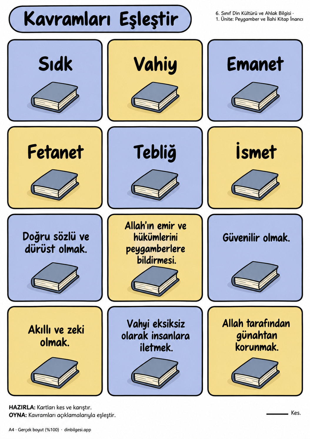 6. Sınıf Din Kültürü ve Ahlak Bilgisi – 1. Ünite: Peygamber ve İlahi Kitap İnancı – Kavramları Eşleştir