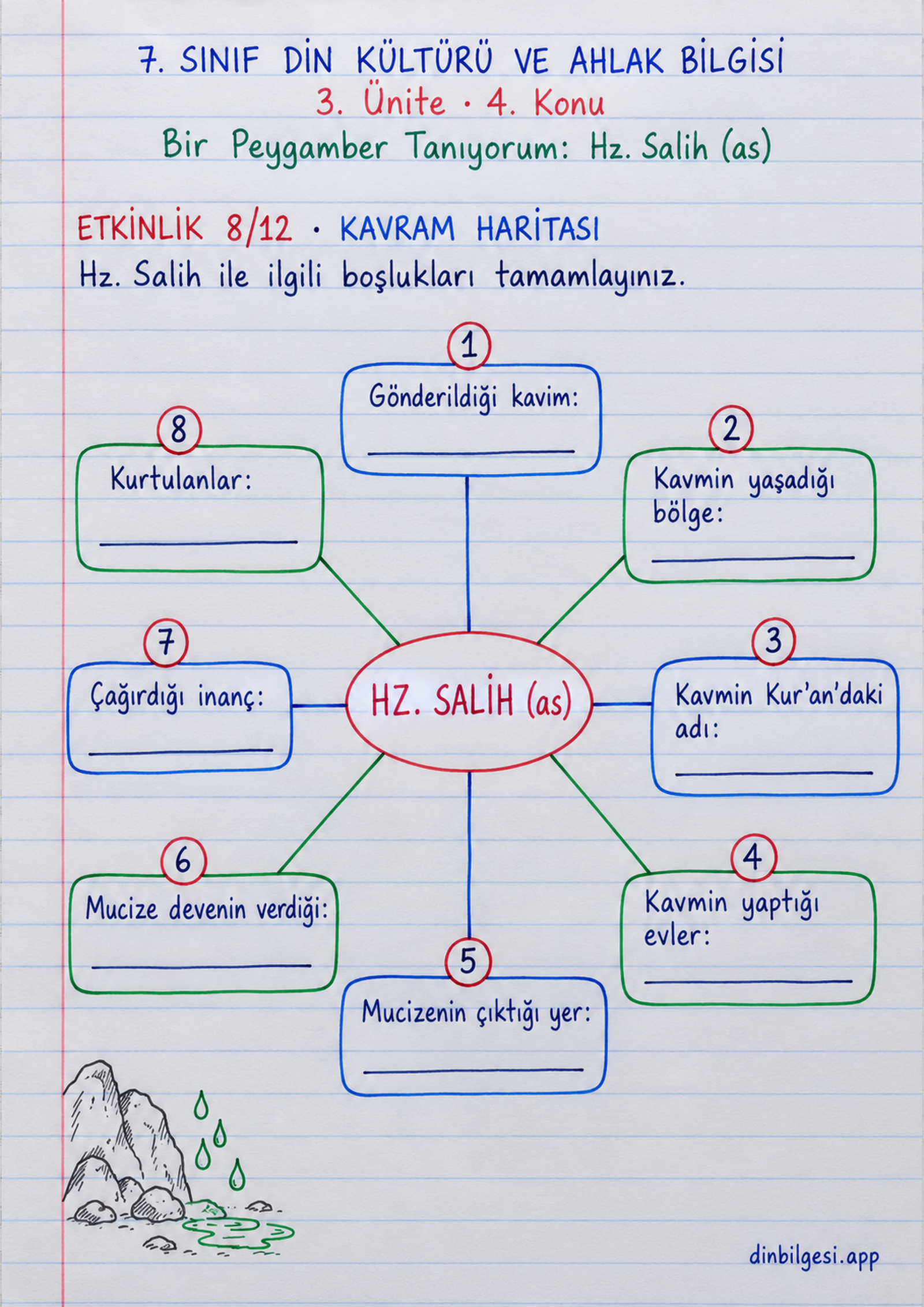 7. Sınıf Din Kültürü ve Ahlak Bilgisi – 3. Ünite Ahlaki Davranışlar – 4. Konu Bir Peygamber Tanıyorum: Hz. Salih (as) Konu Özeti ve Etkinlik 8: Kavram Haritası