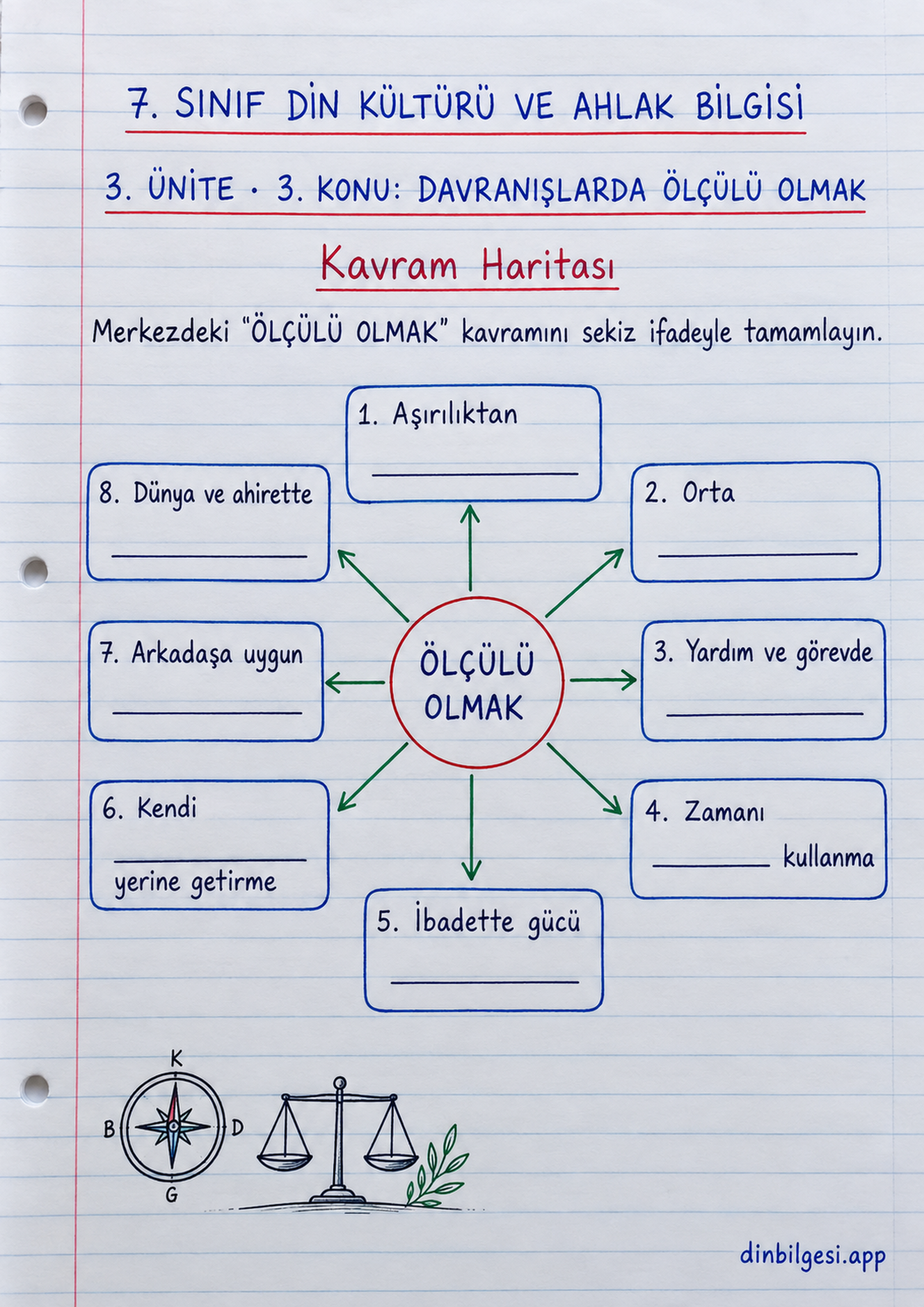 7. Sınıf Din Kültürü ve Ahlak Bilgisi – 3. Ünite Ahlaki Davranışlar – 3. Konu Davranışlarda Ölçülü Olmak Konu Özeti ve Etkinlik 8: Kavram Haritası