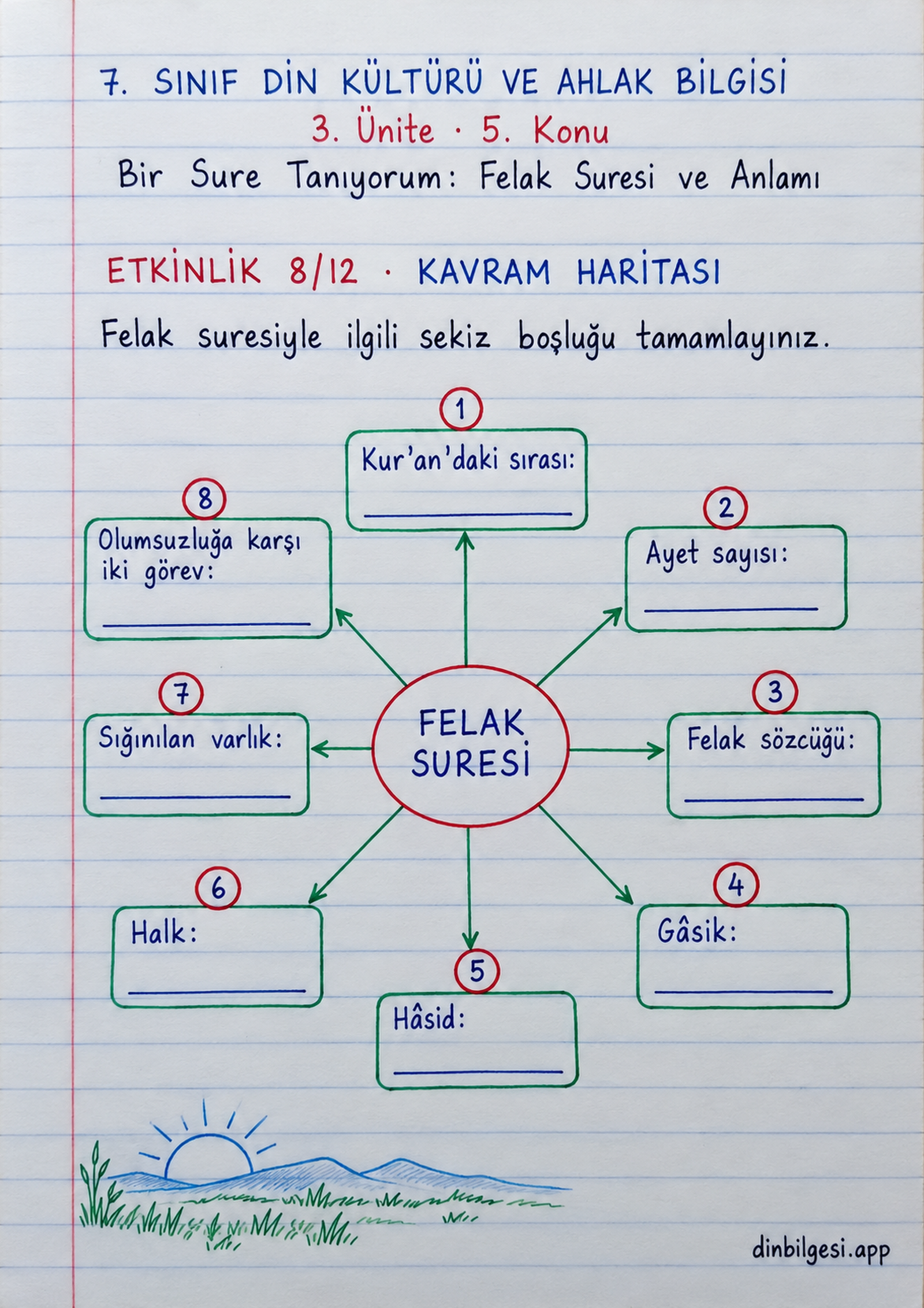 7. Sınıf Din Kültürü ve Ahlak Bilgisi – 3. Ünite Ahlaki Davranışlar – 5. Konu Bir Sure Tanıyorum: Felak Suresi ve Anlamı Konu Özeti ve Etkinlik 8: Kavram Haritası