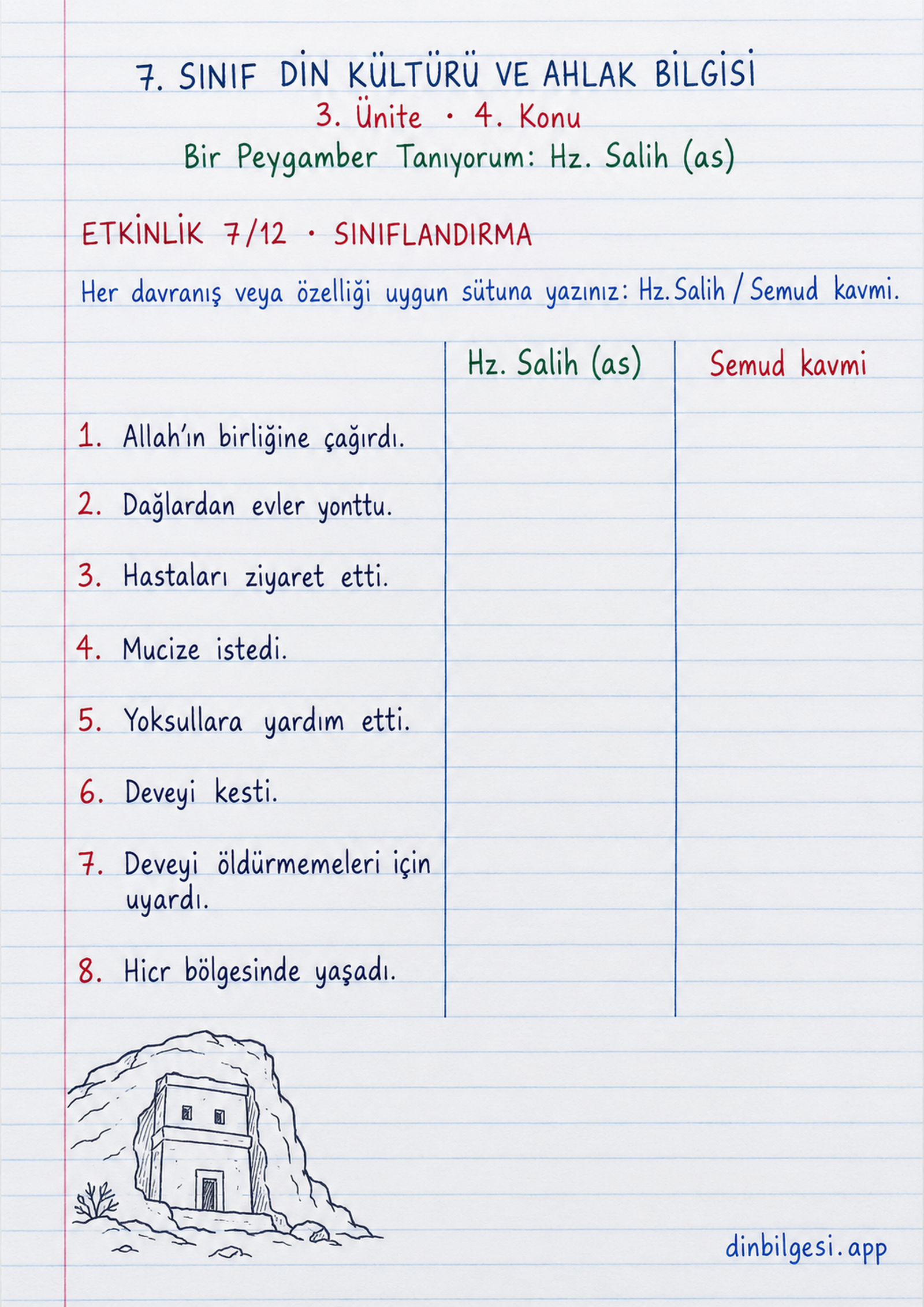 7. Sınıf Din Kültürü ve Ahlak Bilgisi – 3. Ünite Ahlaki Davranışlar – 4. Konu Bir Peygamber Tanıyorum: Hz. Salih (as) Konu Özeti ve Etkinlik 7: Sınıflandırma