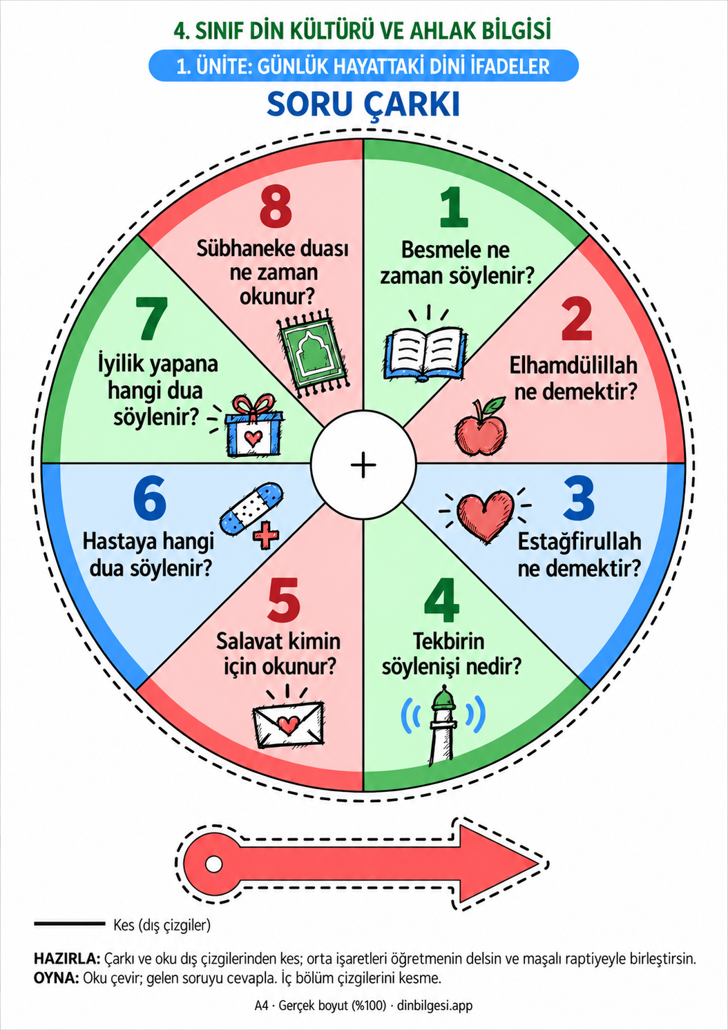 4. Sınıf Din Kültürü ve Ahlak Bilgisi – 1. Ünite: Günlük Hayattaki Dinî İfadeler – Soru Çarkı