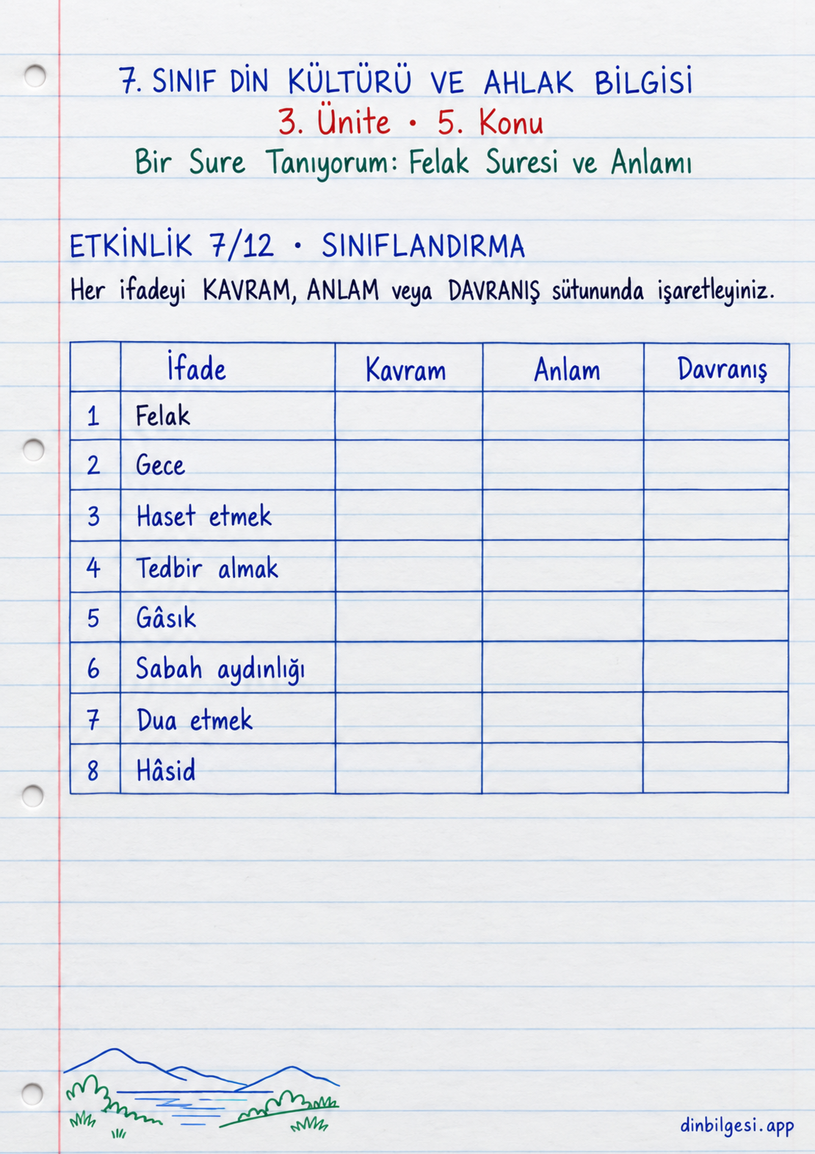 7. Sınıf Din Kültürü ve Ahlak Bilgisi – 3. Ünite Ahlaki Davranışlar – 5. Konu Bir Sure Tanıyorum: Felak Suresi ve Anlamı Konu Özeti ve Etkinlik 7: Sınıflandırma