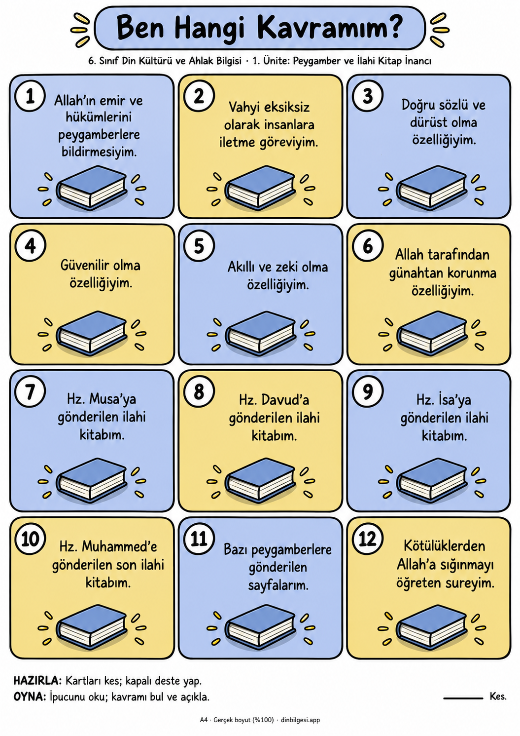6. Sınıf Din Kültürü ve Ahlak Bilgisi – 1. Ünite: Peygamber ve İlahi Kitap İnancı – Ben Hangi Kavramım?
